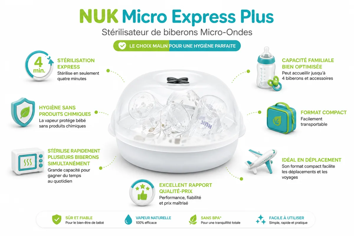 Fonctionnalites cles NUK Nuk Stérilisateur de biberons Micro-Ondes Micro Express Plus