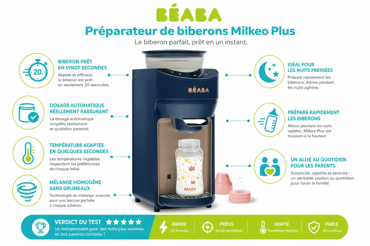 Fonctionnalites cles Béaba BEABA Préparateur de biberons Milkeo Plus