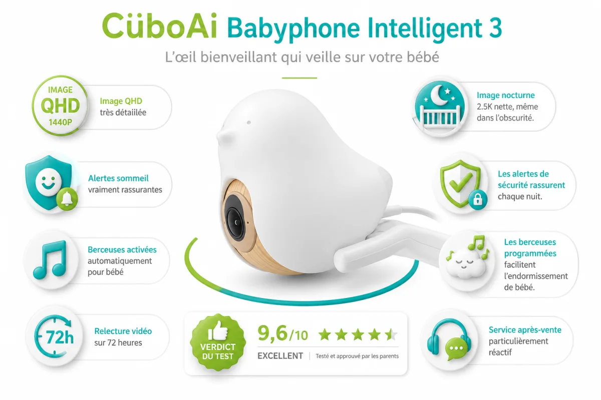 Fonctionnalites cles CüboAi CüboAi Babyphone Intelligent 3